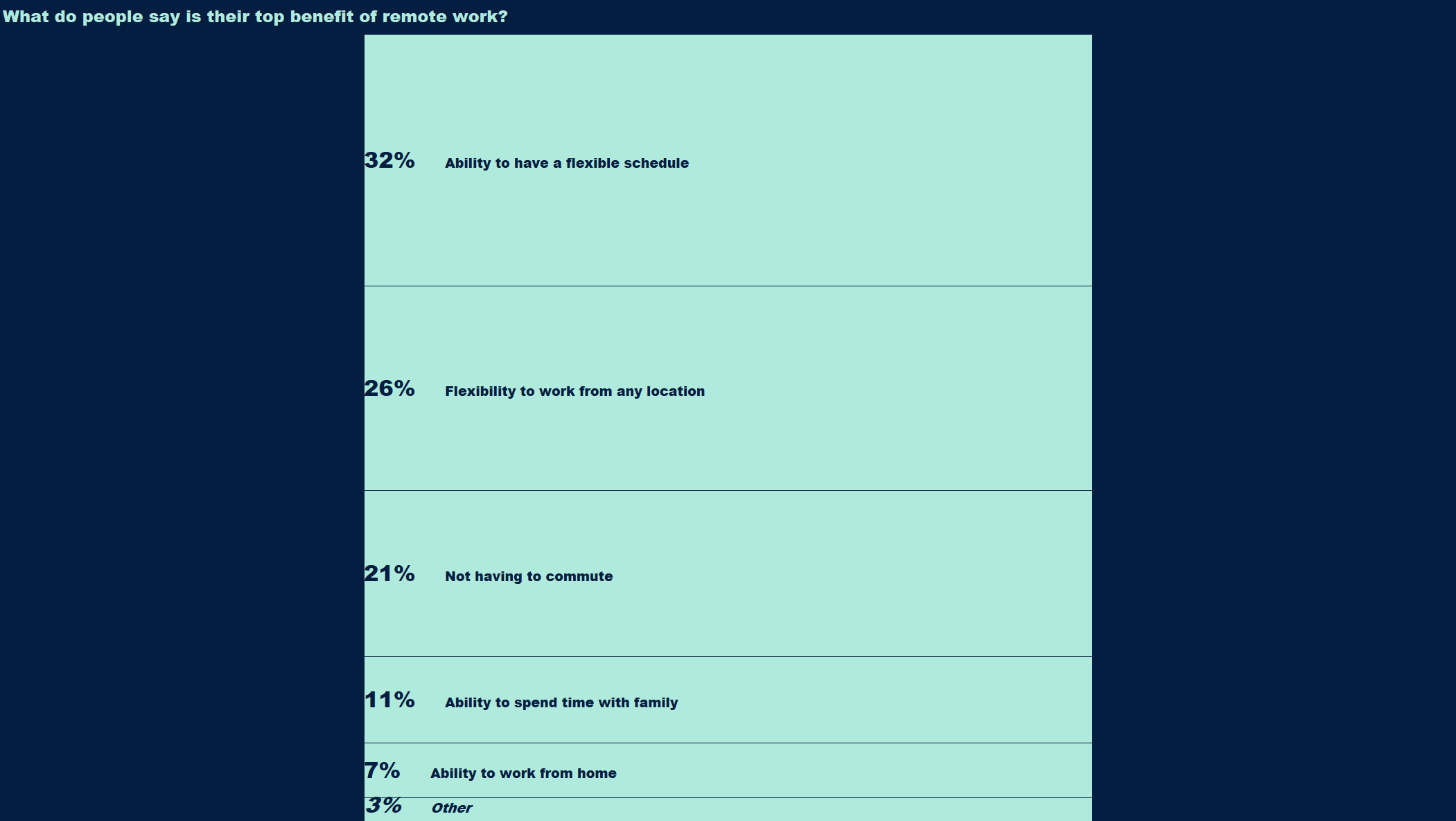 Initial Stacked Bar Chart