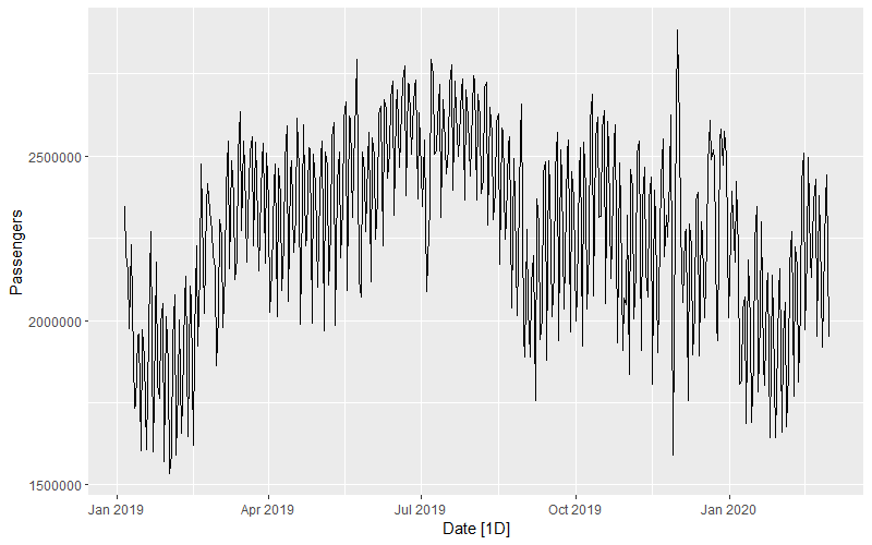 Plot of original data.