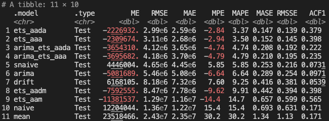 Terminal output of forecast model results when adding in combination models.